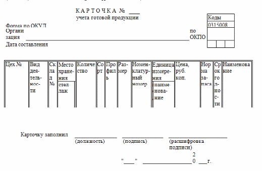 Пример учета готовой продукции