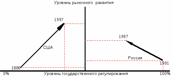 Уровни рынка