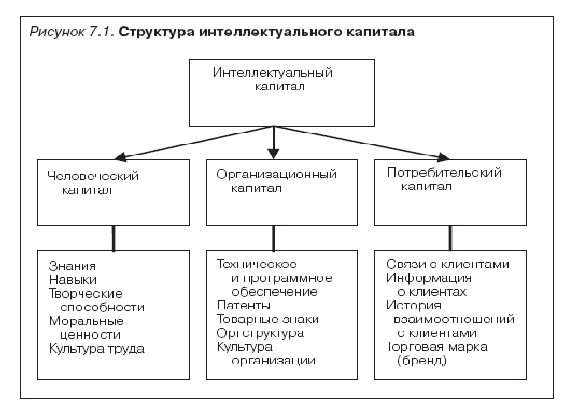 Интеллектуальный капитал картинки