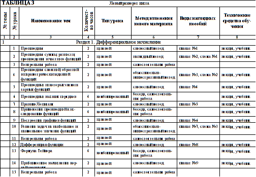 Контрольно тематическое планирование. Календарно-тематический план секции. График уроков для тематического плана. Календарно тематическое планирование наставничество. Контрольно тематический план по фольклору.