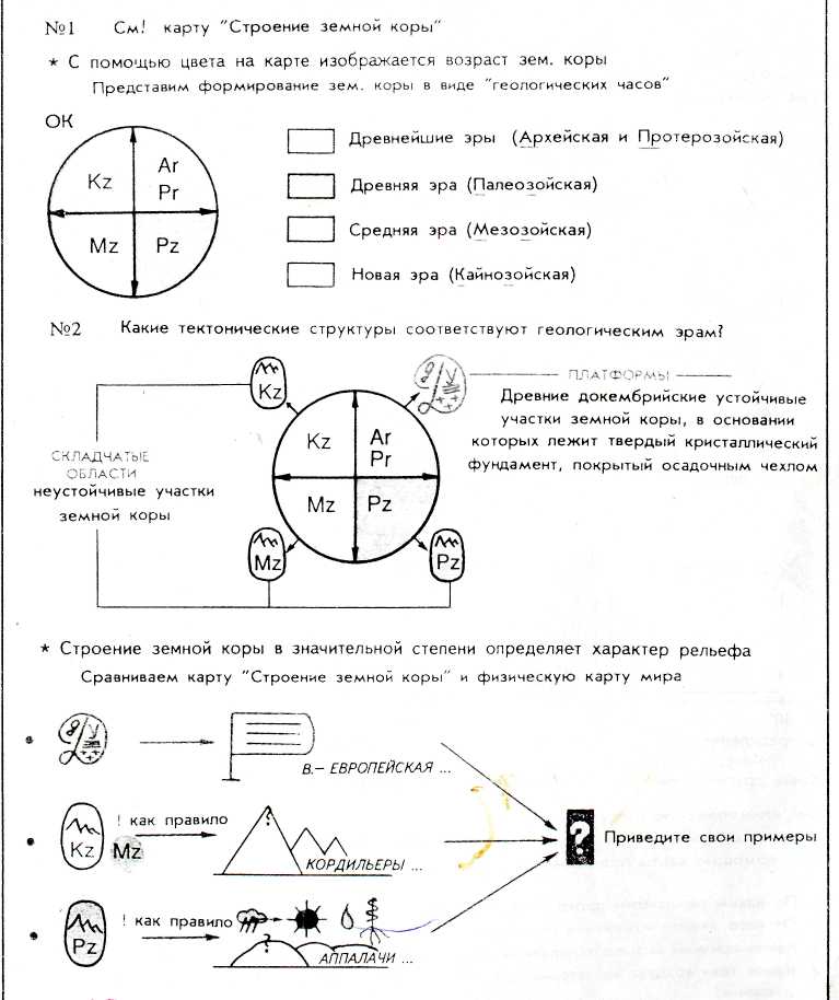 План урока по географии