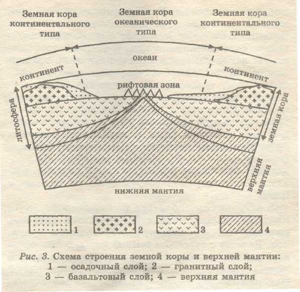 Типы земной коры