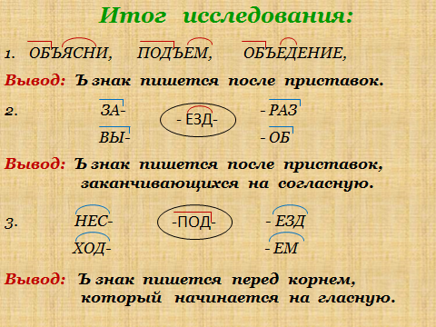 Корень 3 класс конспект. Слова с разделительным твердым знаком. Слова с разделительным твердым знаком после приставки. Правописание слов с разделительным твёрдым знаком 3 класс правило. Слова с твёрдым знаком 3 класс.