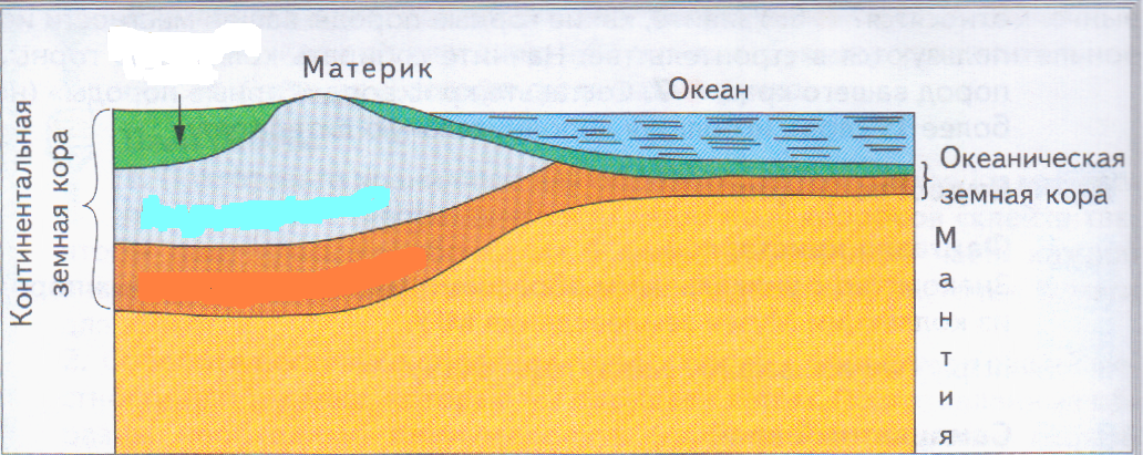 Породы базальтового слоя. Строение океанической земной коры. Строение материковой и океанической земной коры. Схема материковой и океанической земной коры.
