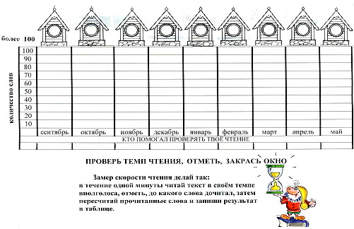 Схема анализа техники чтения в начальной школе по фгос