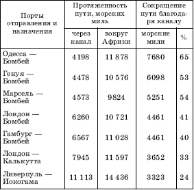 Судоходные каналы мира карта мира