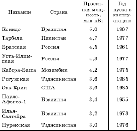 Максаковский географическая картина мира