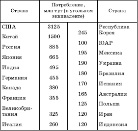 Максаковский географическая картина мира 1 том