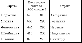 Максаковский картина мира