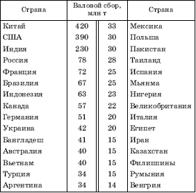 На основе текста учебника данных таблиц 1 и 5 и рисунков