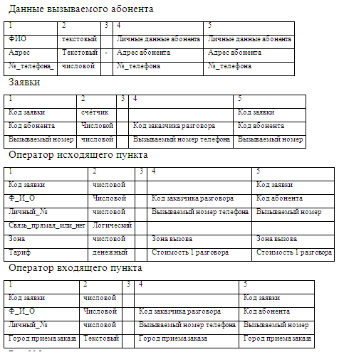 Журнал регистрации телефонных звонков образец