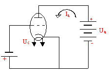Вакуумный триод схема