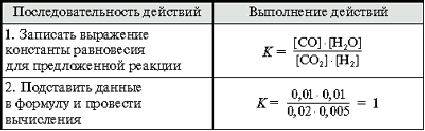 0 2 моль л. Вычислите константу равновесия и исходные концентрации. Вычислите константу равновесия если исходные концентрации равны. Вычислите константу равновесия реакции co 3h2. Вычислить константу равновесия и исходные концентрации веществ co +cl2.