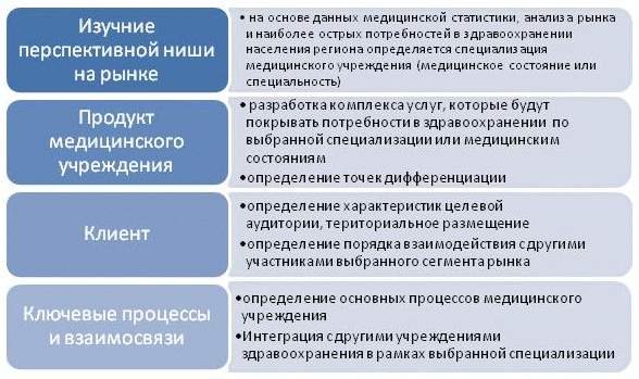 Бизнес план медицинского центра