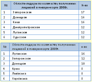 Бизнес план медицинской лаборатории