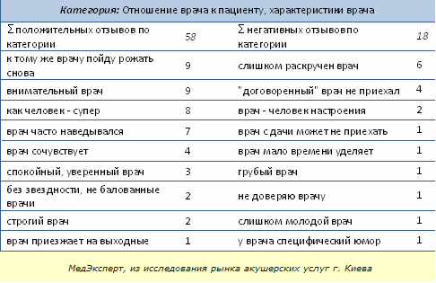 Бизнес план медицинские услуги