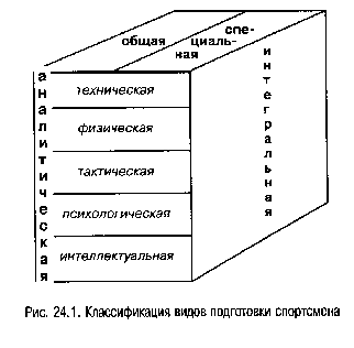 приказ 325 министерства спорта рф