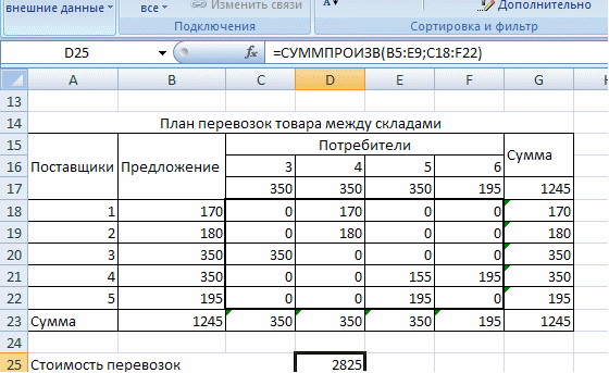 Рассчитать план перевозок обеспечивающий минимальные транспортные расходы