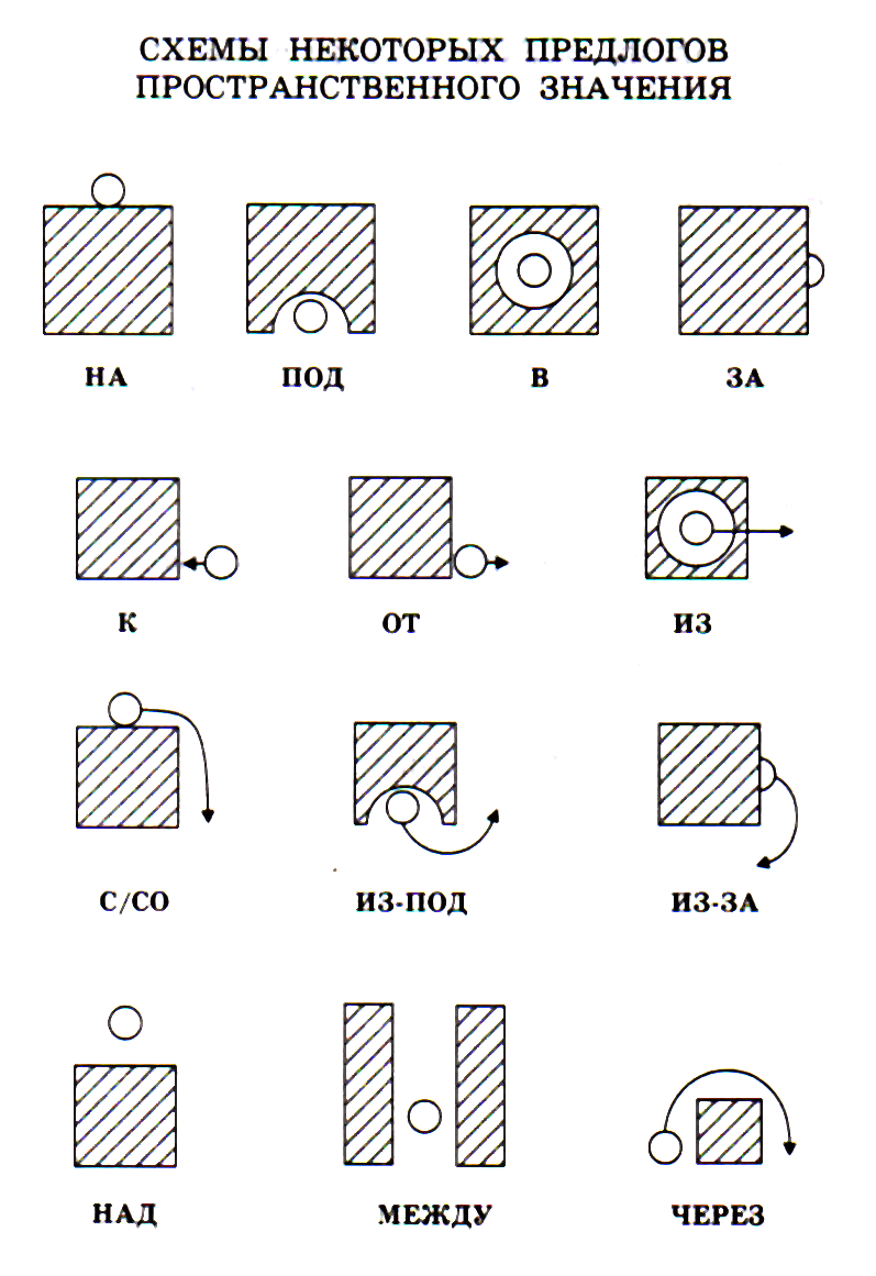 Схемы предлогов для дошкольников ткаченко картинки