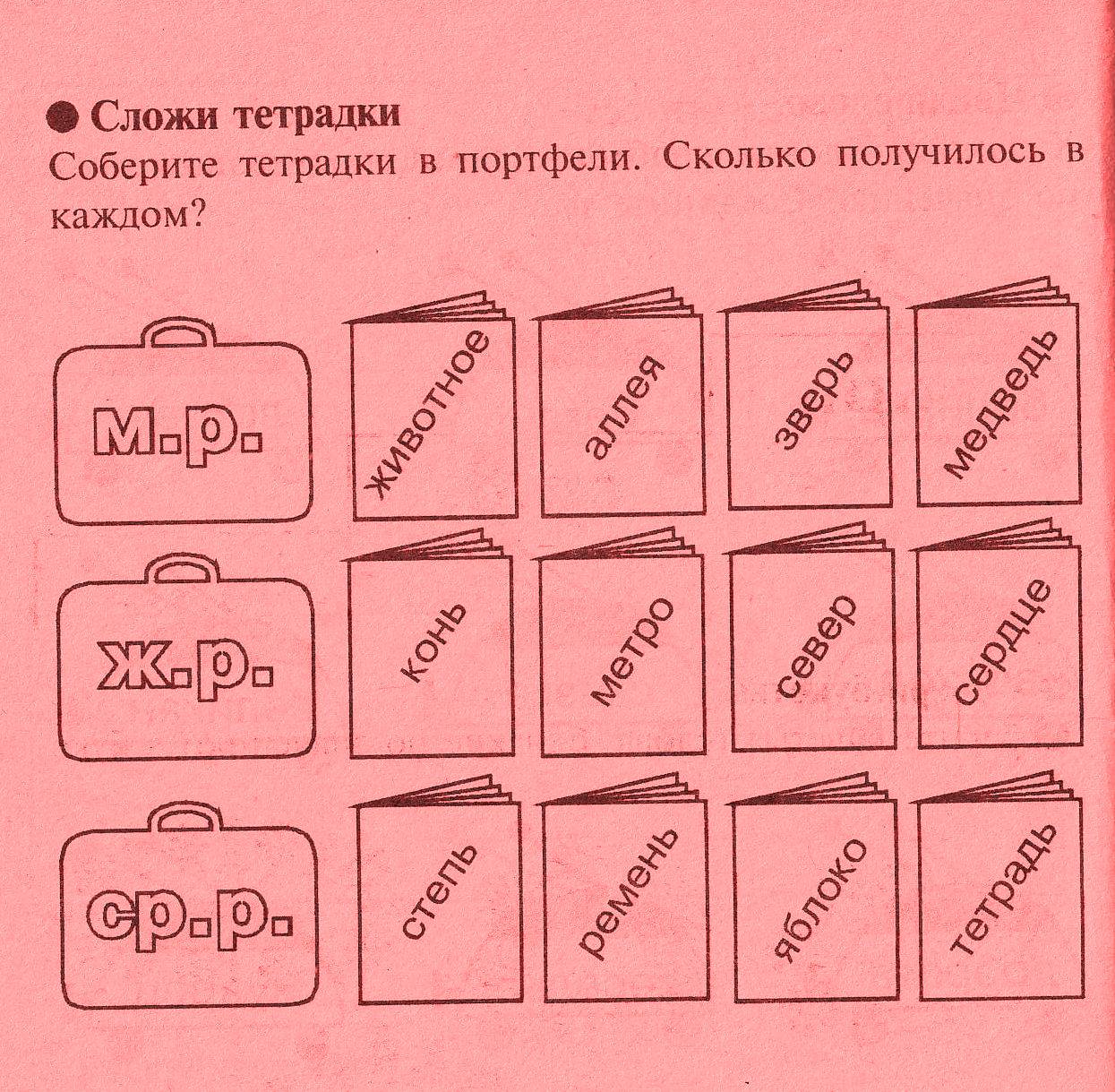 Технологическая карта урока по русскому языку 3 класс род имен существительных