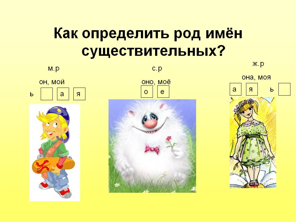 Род имен существительных 2 класс презентация