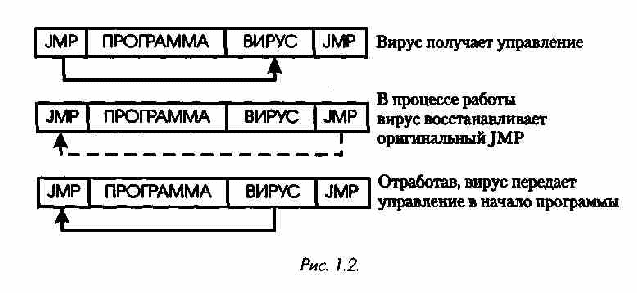 Получить управление