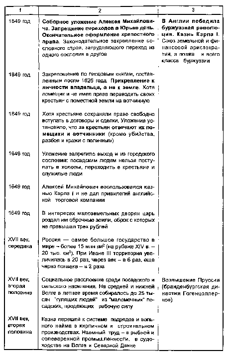 Королевская власть и Реформация в Англии. Борьба за господство на морях - презен