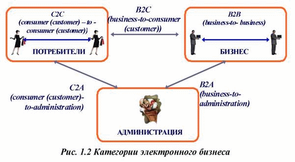 Коммуникационные проекты в сфере в2в и в2с