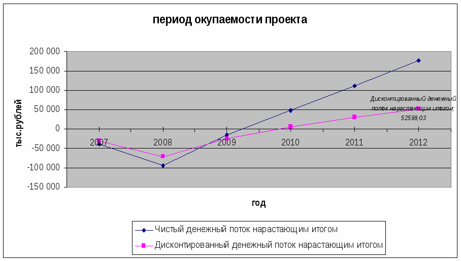 Бизнес план жби завода