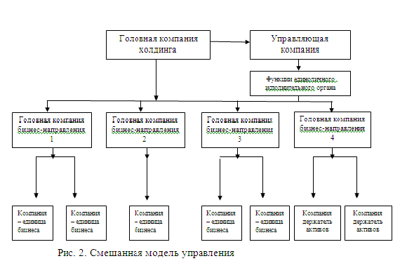 Управляющая компания холдинга. Организационная структура ЕВРАЗ. ЕВРАЗ структура управления. Головная организация ЖКХ. Структура управляющей компании Проминвест.