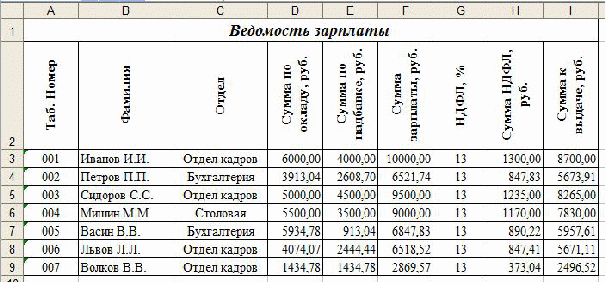 Калькулятор зарплаты в казахстане