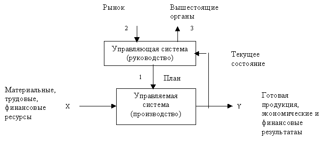 Перед вышестоящим руководством