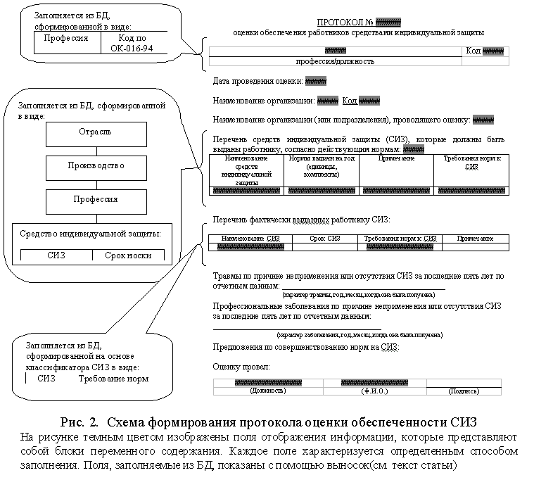 Аттестация рабочих стандартных образцов