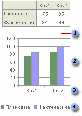 Реферат по информатике построение диаграмм