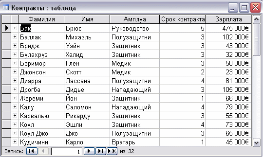 Фамилия команды. База данных футбольного клуба. База данных футбольная команда. База данных футбольных матчей. База фамилий имен и отчеств.