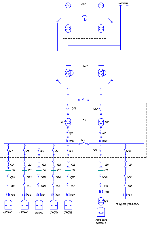 Схема электроснабжения участка шахты