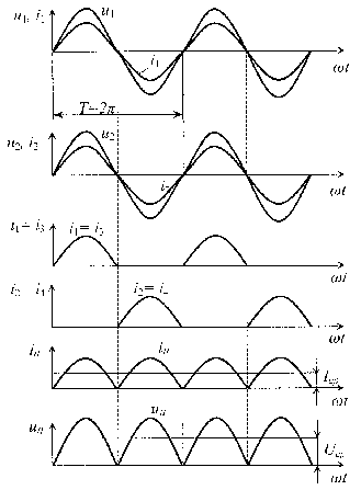 Как и для чего строят временные диаграммы токов и напряжений в схеме выпрямителя