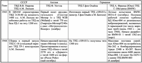 Технический прогресс и развитие научной картины мира таблица