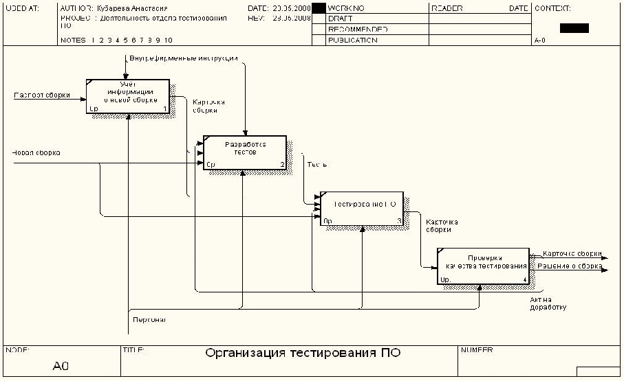 Проект лвс курсовая работа