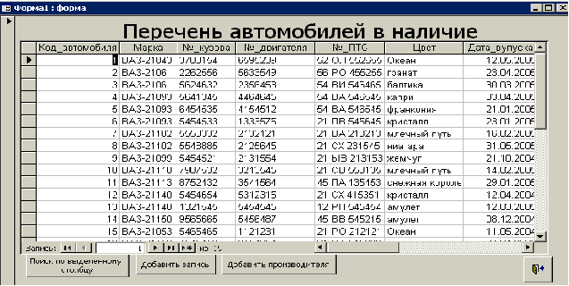 База данных машин. База данных автосалон Информатика. База данных автомобилей в аксесс. База данных автосалон access. Таблица базы данных автосалона.