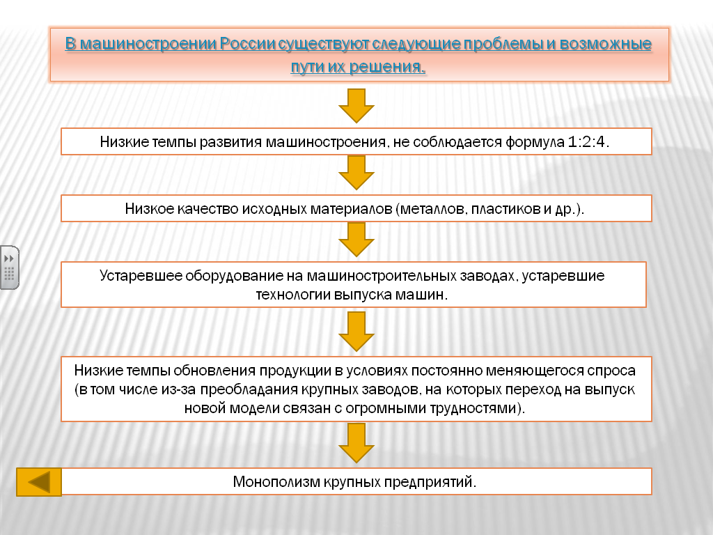 Проблемы и перспективы комплекса. Проблемы и перспективы машиностроительного комплекса. Проблемы и перспективы машиностроительного комплекса России. Перспективы развития и размещения отрасли машиностроения. Перспективы машиностроительного комплекса.