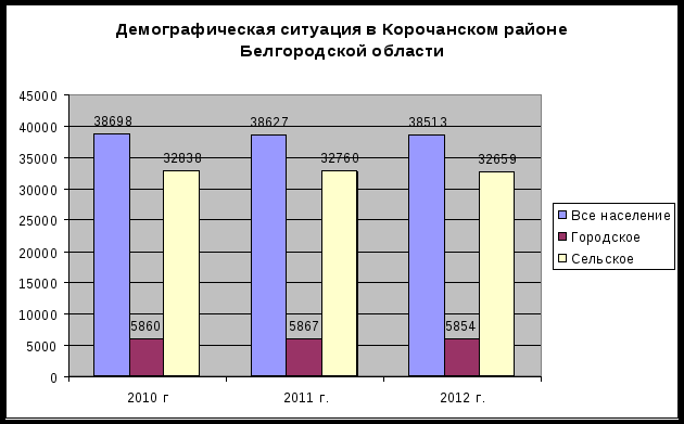 Карта осадков корочанский район