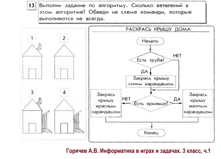 Для каждой части рисунка ограниченной замкнутой линией выполни алгоритм и раскрась рисунок в рабочей