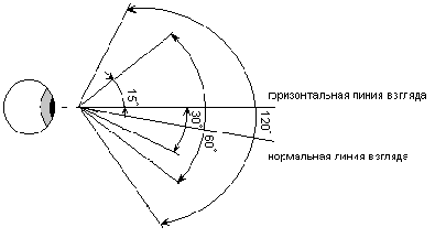 Выбор и обоснование принципиальной схемы