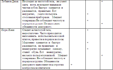 Дневник наблюдения за ребенком в детском саду образец