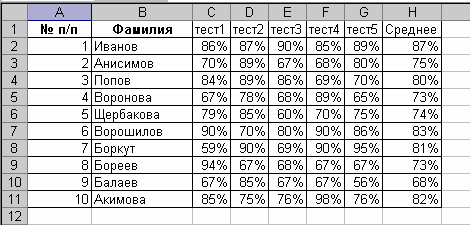 Таблица результаты тестирования. Таблицы эксель задания. Таблица в эксель с изображением. Задание для экселя таблица с данными. Иллюстрация таблица эксель.