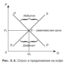 Конкуренция как элемент рыночного механизма план егэ