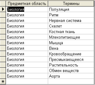 Понятия список