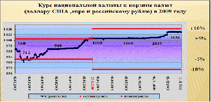 Спрос на национальную валюту