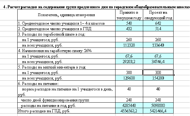 Список затрат на ребенка для суда образец